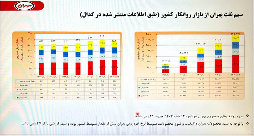 آزادسازی قیمت «بهران» تقریبا قطعی شد!