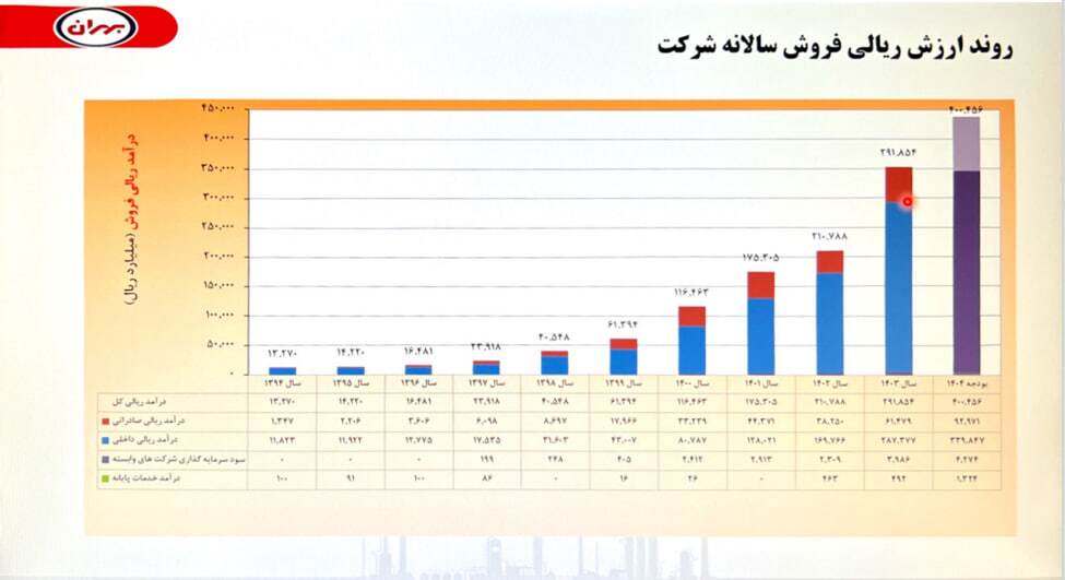 آزادسازی قیمت «بهران» تقریبا قطعی شد!