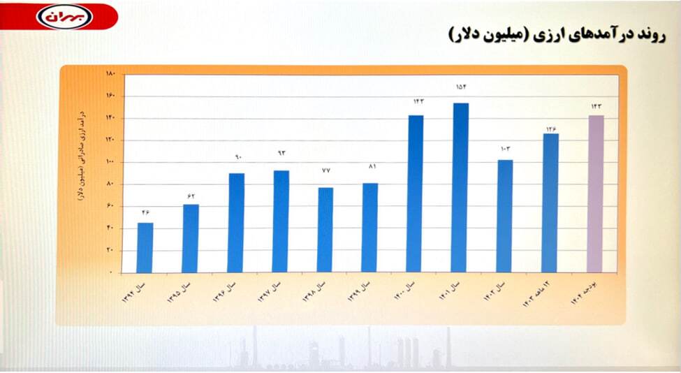 آزادسازی قیمت «بهران» تقریبا قطعی شد!