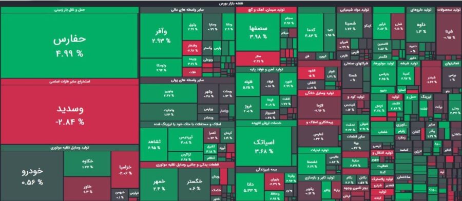 آغاز آرام و مثبت بورس