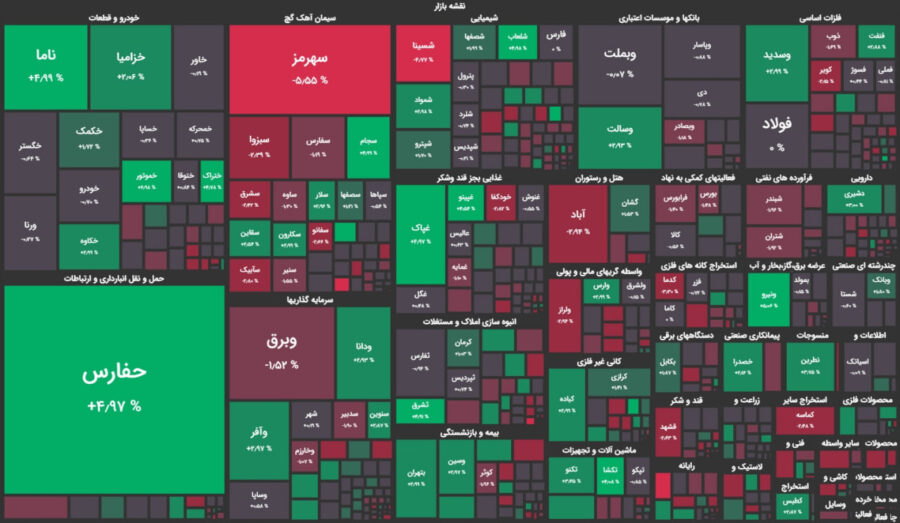 آغاز با ثبات و پایدار بورس در ابتدای معاملات