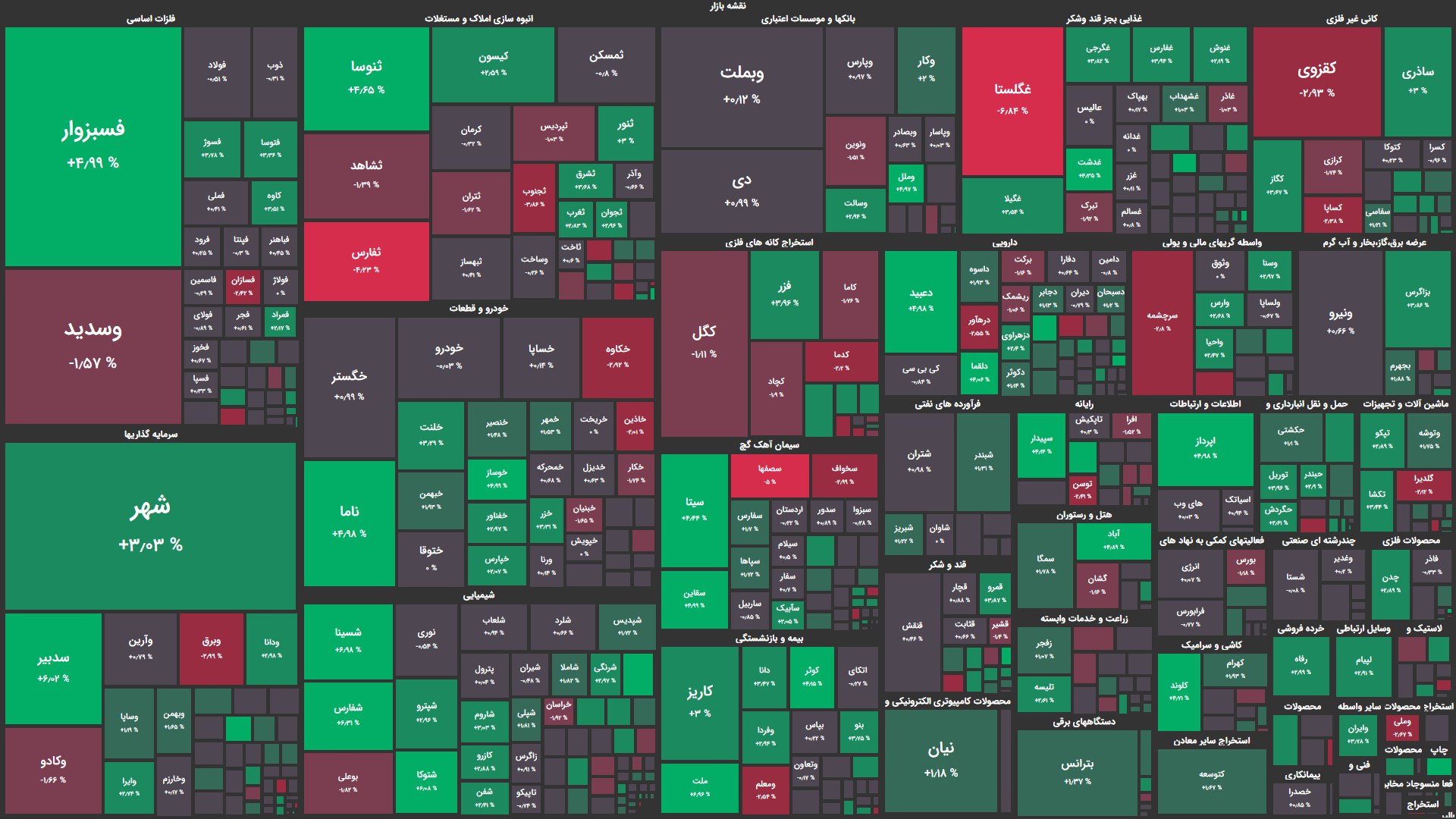 آغاز هفته بورس با تعادل در معاملات / شاخص کل به سطح ۲ میلیون و ۲۰۴ هزار واحدی رسید