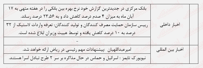 آغاز هفته سرد بورس / بورس دوباره یخ زد! آغاز هفته سرد بورس / بورس دوباره یخ زد!