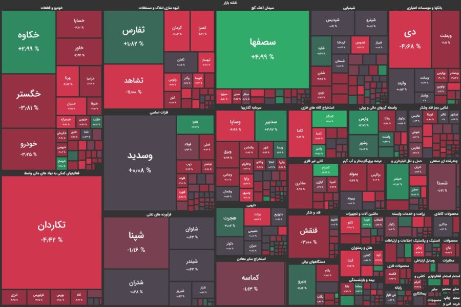 آغاز هفته منفی بورس/ شاخص کل ۶ هزار واحد کاهش یافت