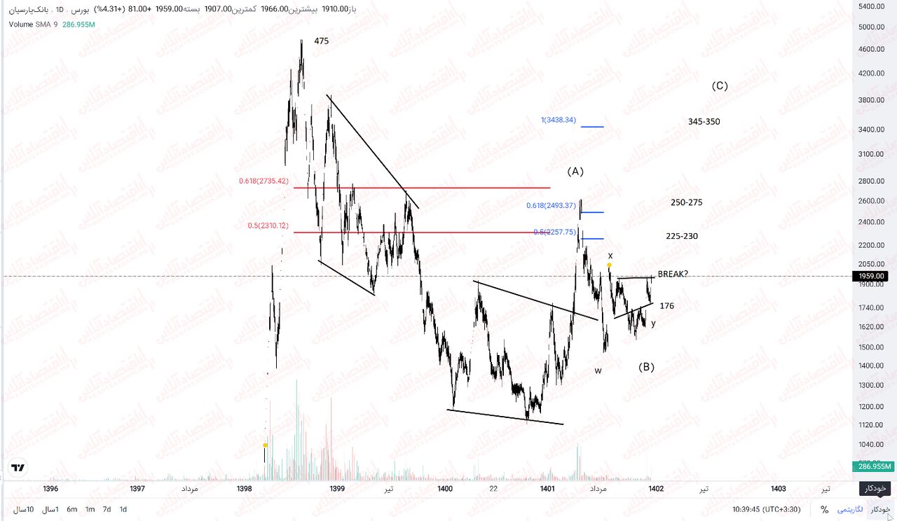 ابر بدهکار بانکی چه تاثیری بر روند «وپارس» خواهد گذاشت؟