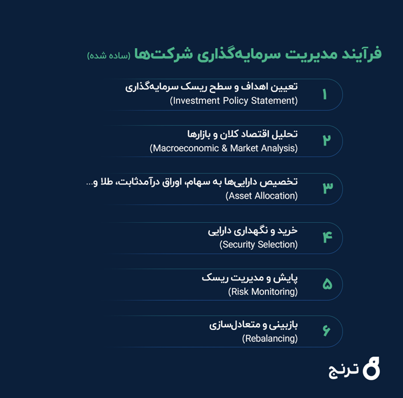 ابزارهای موردنیاز مدیران مالی و سرمایه‌گذاری