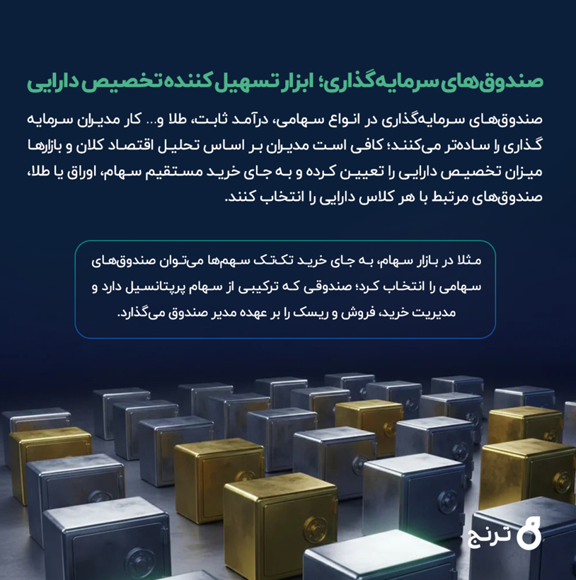 ابزارهای موردنیاز مدیران مالی و سرمایه‌گذاری