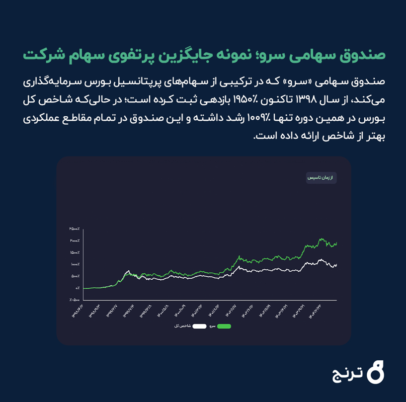 ابزارهای موردنیاز مدیران مالی و سرمایه‌گذاری