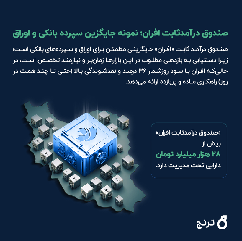 ابزارهای موردنیاز مدیران مالی و سرمایه‌گذاری