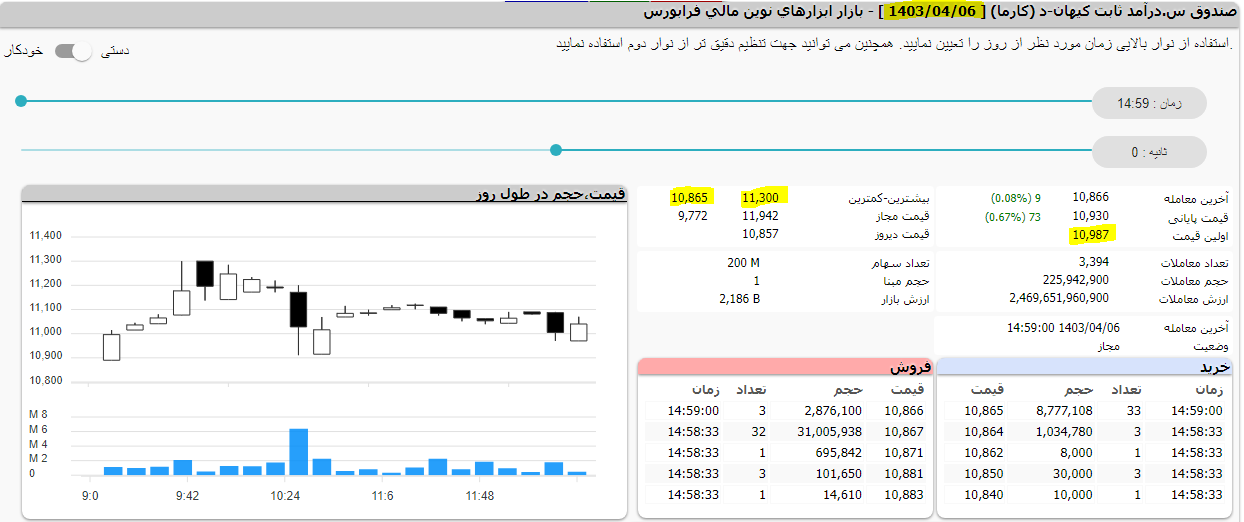 اتفاق عجیب در بازار سرمایه / ضرر ۲ ماهه صندوق درآمد ثابت هدیه به سهامداران