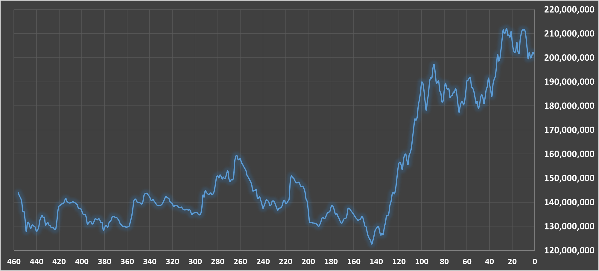 ارزش سود سهام عدالت امروز جمعه ۹ خرداد/ مقایسه بازدهی سهام عدالت با کل بورس تهران