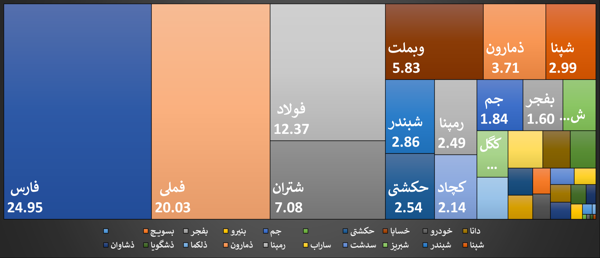 ارزش سود سهام عدالت امروز جمعه ۹ خرداد/ مقایسه بازدهی سهام عدالت با کل بورس تهران