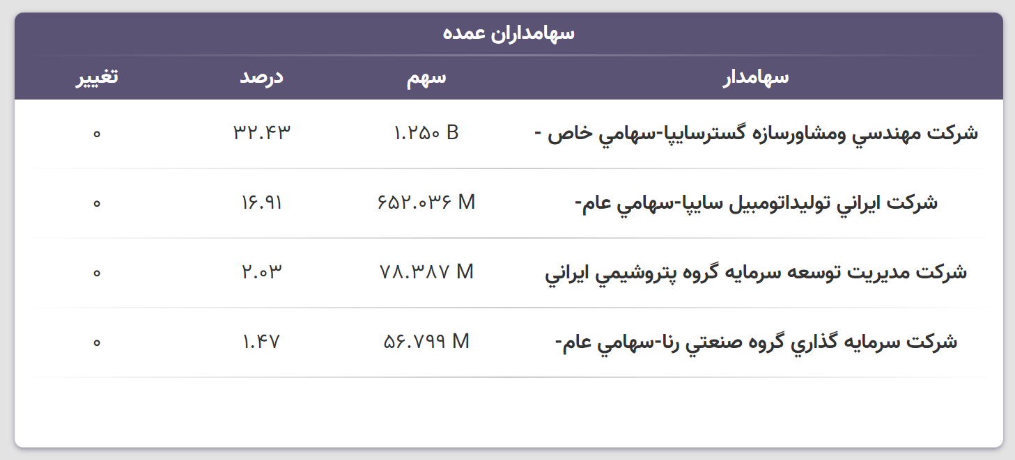 از افزایش سرمایه تا گزارش عملکرد و احتمالی «ختور»