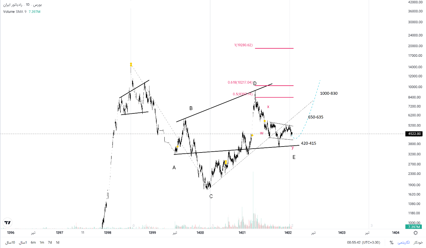 از افزایش سرمایه تا گزارش عملکرد و احتمالی «ختور»