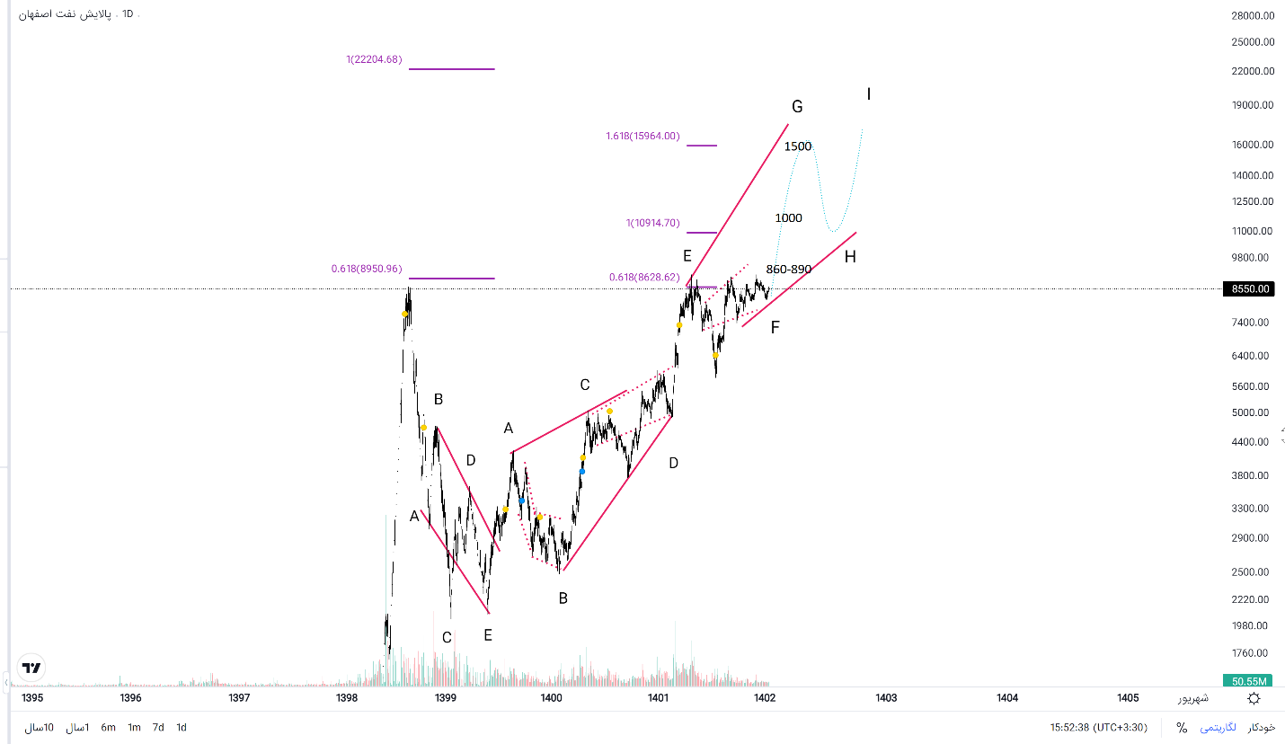 از غول‌های پالایشی چه خبر؟ صفر تا صد «شپنا»