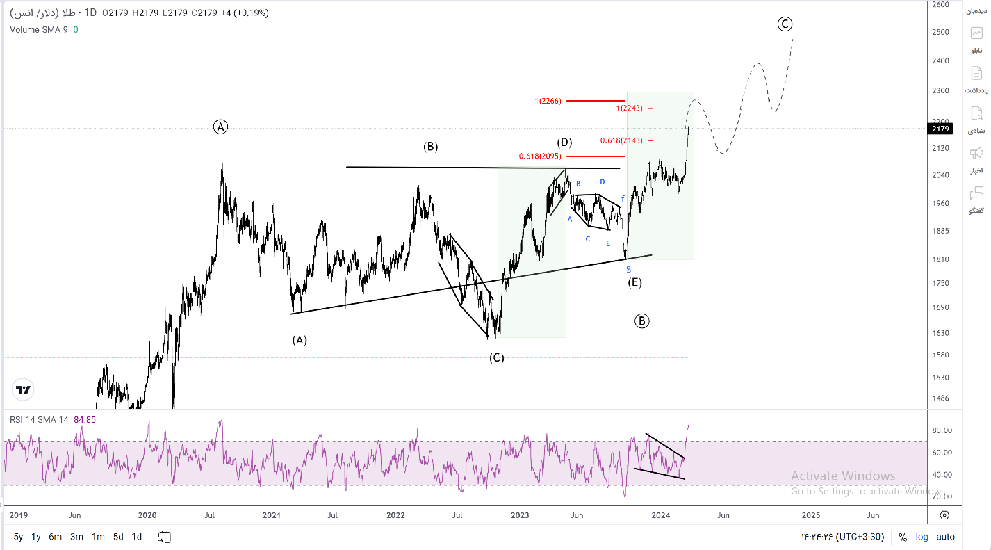 از کاهش بازده اوراق قرضه ۱۰ ساله آمریکا تا افزایش نرخ بیکاری و تعدیل دستمزدها! / قیمت انس جهانی طلا به بالاترین سطح تاریخی رسید! از کاهش بازده اوراق قرضه ۱۰ ساله آمریکا تا افزایش نرخ بیکاری و تعدیل دستمزدها! / قیمت انس جهانی طلا به بالاترین سطح تاریخی رسید!