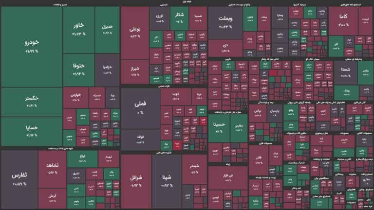 اعتدال شاخص در آخرین روز هفته