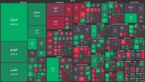 افت بورس ادامه دارد / شاخص هم وزن همچنان مثبت