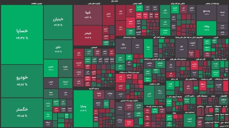 افت بورس ادامه دارد / شاخص هم وزن همچنان مثبت