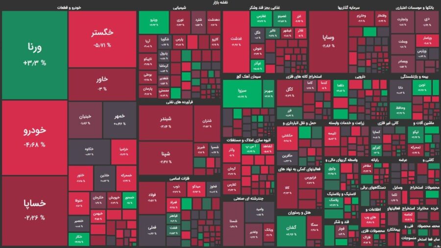 افت سنگین بورس تهران/ شاخص یک میلیون و ۴۰۰ هزار واحدی از دست رفت