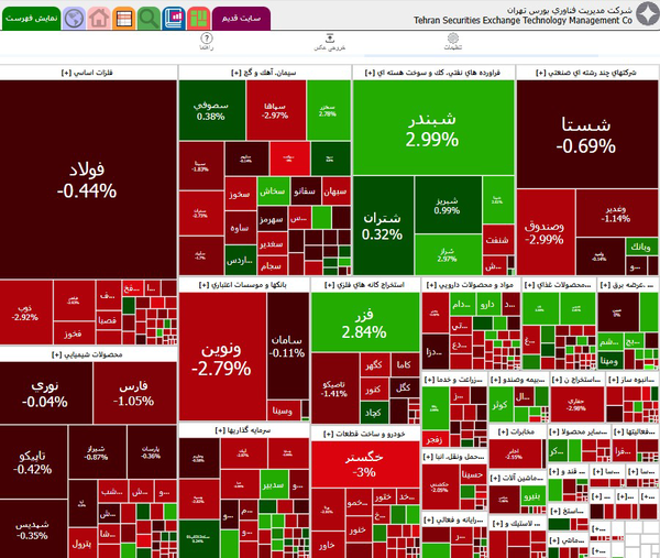 افت شاخص بورس در آخرین روز کاری هفته