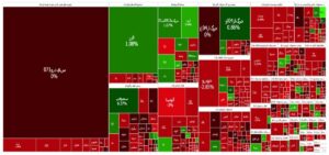 افت ۲۱هزار واحدی شاخص بورس
