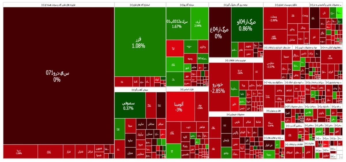افت ۲۱هزار واحدی شاخص بورس