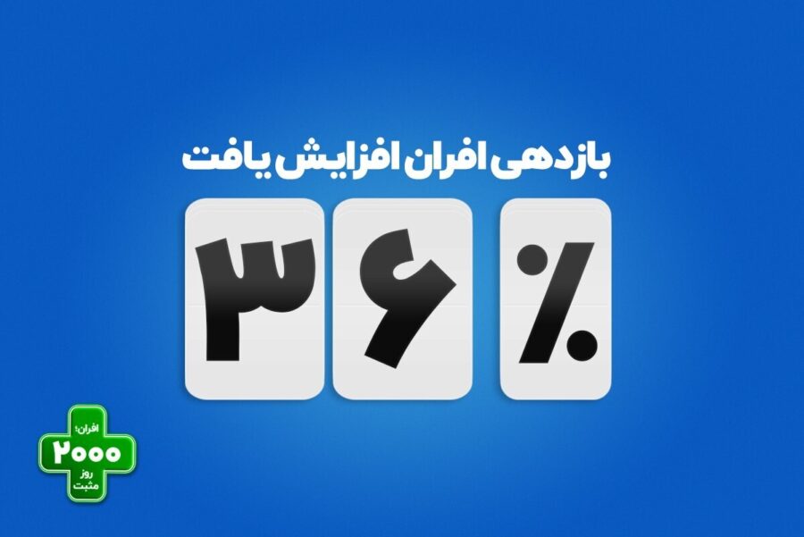 افزایش بازدهی صندوق درآمد‌ثابت افران به ۳۶ درصد