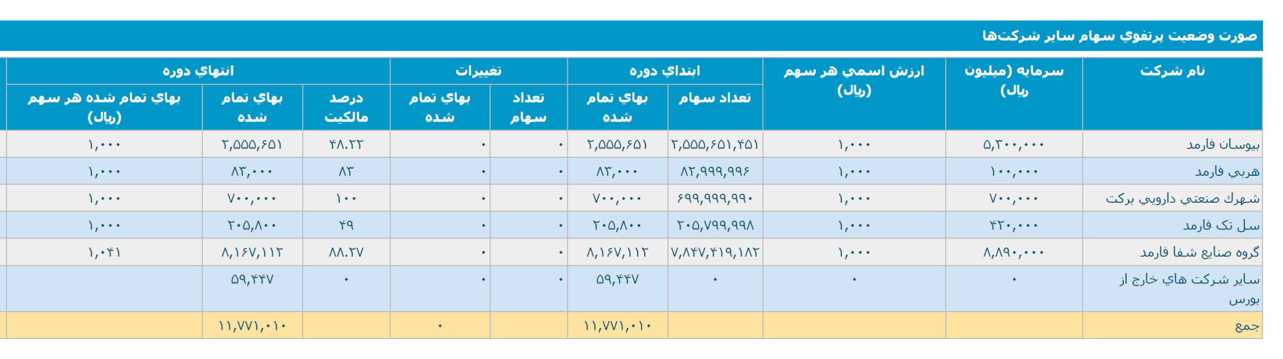 افزایش تقاضا و کندل مثبت در نماد «برکت»
