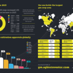 افزایش سطح زیر کشت محصولات تراریخته در جهان؛ ایران در سایه واردات
