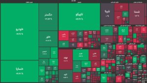 افزایش عرضه‌ها با ورود بورس به کانال ۱ میلیون و ۸۰۰ هزار واحدی/ کاهش ۹ هزار واحدی شاخص کل