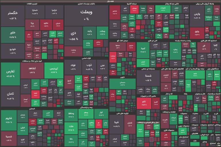 افزایش عرضه‌ها در نیمه دوم معاملات بورس/ شاخص کل مثبت باقی ماند