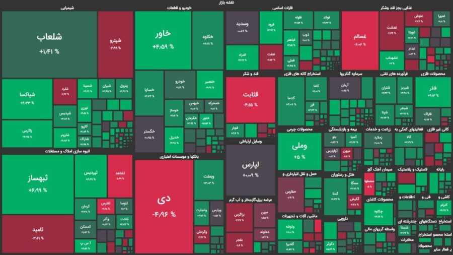افزایش فشار فروش با گذشت ۴۰ دقیقه از آغاز معاملات همراه با افزایش صف فروش سهام کوچک