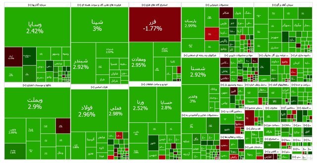 امروز بورس صعود کرد+ نقشه