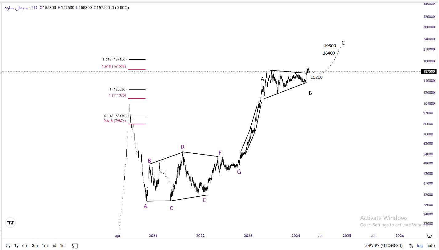 انتخابی از صنعت سمیان / چرا «ساوه»؟