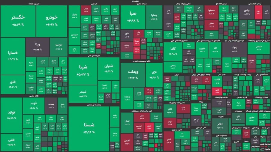 اوج‌گیری بورس با عبور شاخص کل از سطح ۲ میلیون واحدی/ شاخص کل ۲.۹۱ درصد رشد کرد