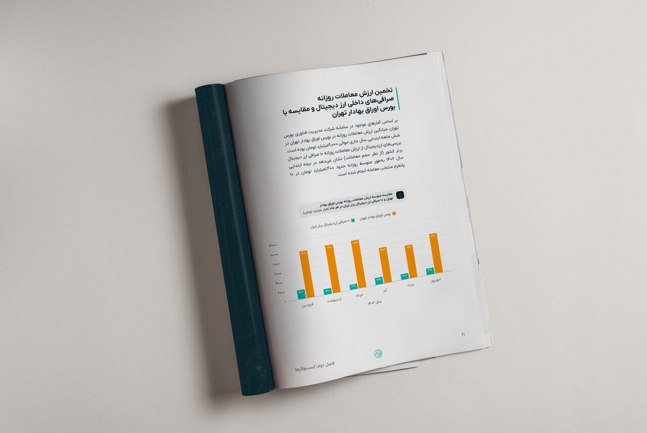 ایرانیان سرمایه‌گذاری در ارزهای دیجیتال را به بورس ترجیح می‌دهند؛ حجم معاملات بورس ۶ برابر بیشتر!