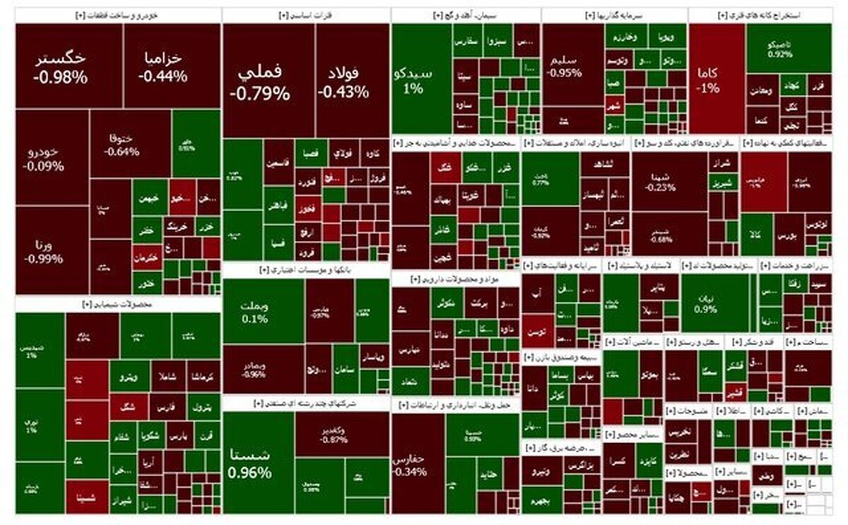 هوای-بازار-سرمایه-معتدل-شد