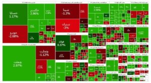 بازار سرمایه مثبت ماند
