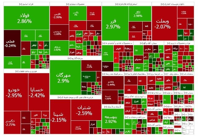 بازار سهام در مسیر نزولی / شاخص کل بیش از ۳۶ هزار واحد افت کرد