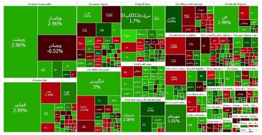 بازار سهام سبز ماند