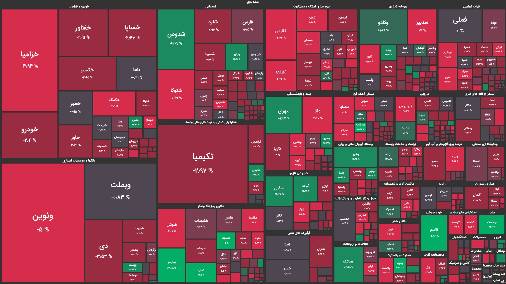 بازار سهام قصد رشد ندارد! / کاهش ۷ هزار واحدی شاخص کل