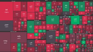 بازار سهام همچنان تحت سلطه فروشندگان / شاخص کل ۱۳ هزار واحد کاهش یافت
