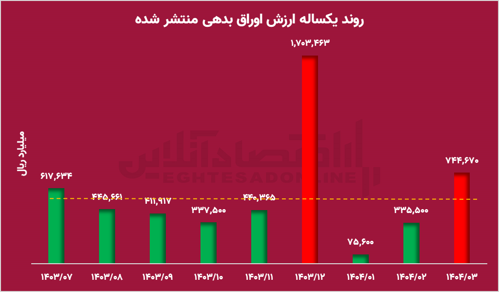 بازاری که پیش از جنگ هم زخمی بود
