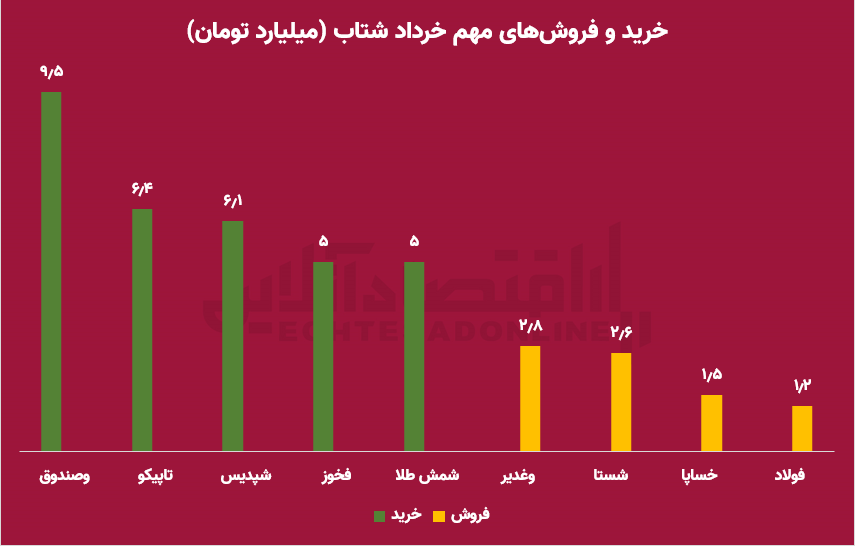 بازخوانی پرونده اهرمی‌ها/ خریدار باشیم یا فروشنده؟