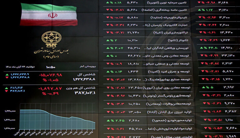 بازخوانی پرونده عملکردی صندوق‌های اهرمی/ سیگنال خرید در چند نماد صادر شد