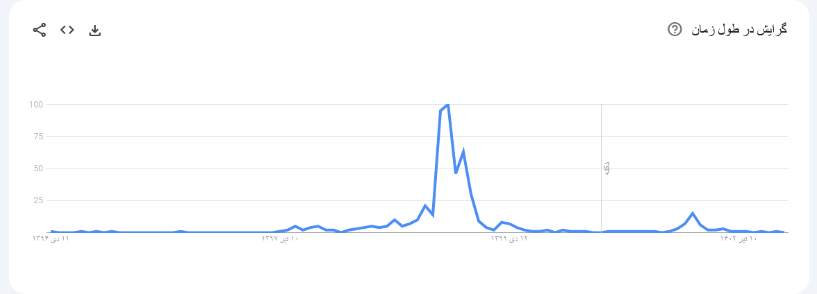 بازدهی بورس در سال ۱۴۰۲ چطور بود؟ / استانهای طرفدار بورس را بشناسید بازدهی بورس در سال ۱۴۰۲ چطور بود؟ / استانهای طرفدار بورس را بشناسید