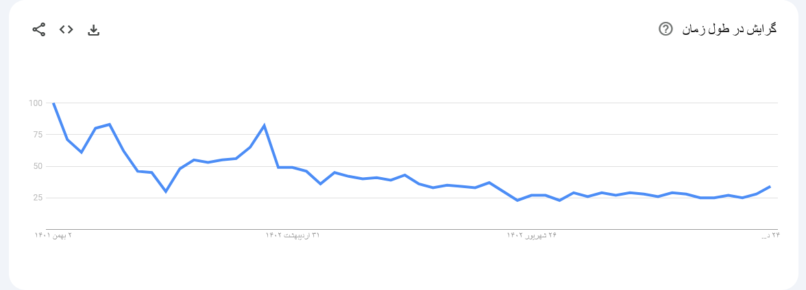 بازدهی بورس در سال ۱۴۰۲ چطور بود؟ / استانهای طرفدار بورس را بشناسید بازدهی بورس در سال ۱۴۰۲ چطور بود؟ / استانهای طرفدار بورس را بشناسید