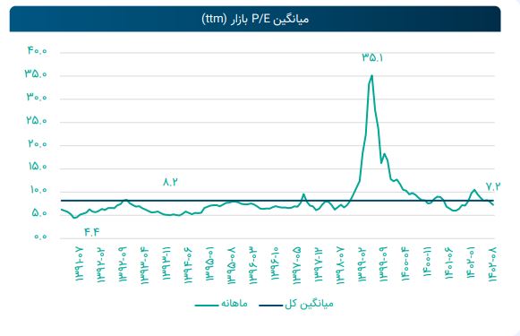 بازدهی حتی بیشتر از شاخص! / معرفی صندوق بخشی خودرو بازدهی حتی بیشتر از شاخص! / معرفی صندوق بخشی خودرو