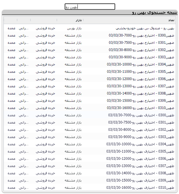بازدهی حتی بیشتر از شاخص! / معرفی صندوق بخشی خودرو بازدهی حتی بیشتر از شاخص! / معرفی صندوق بخشی خودرو